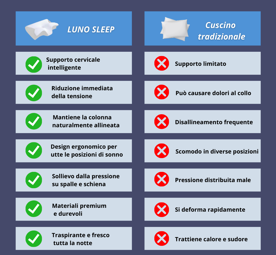 Cuscino Ergonomico LunoSleep™ –