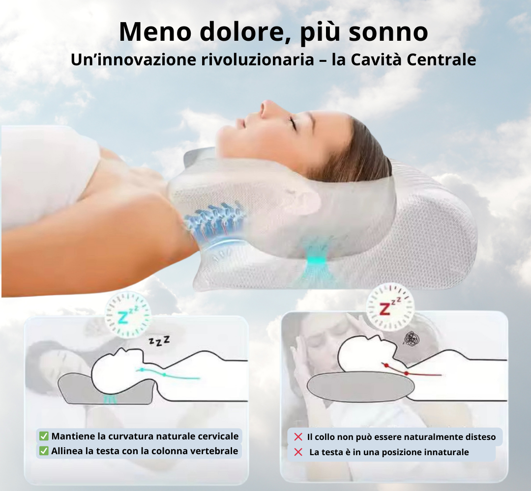 Cuscino Ergonomico LunoSleep™ –