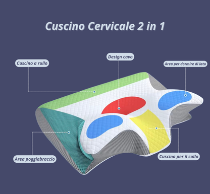 Cuscino Ergonomico LunoSleep™ –