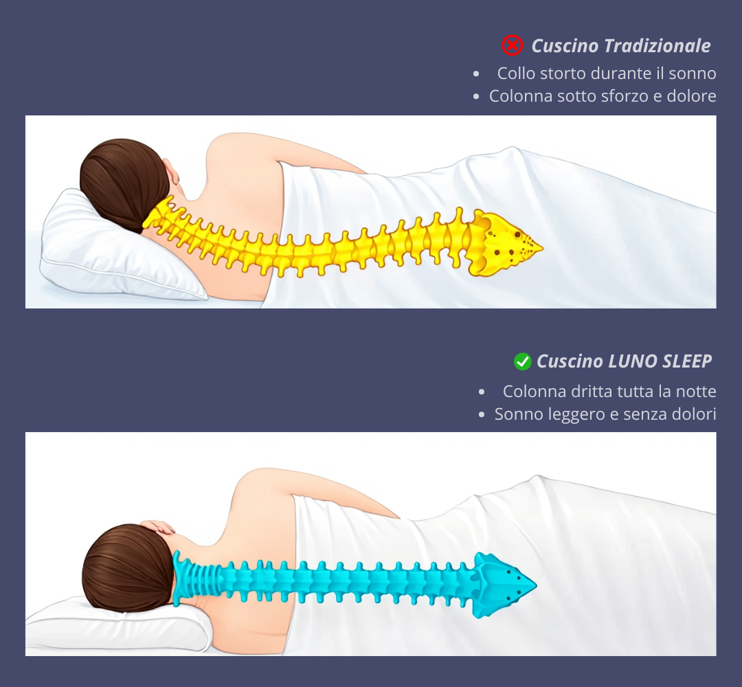 Cuscino Ergonomico LunoSleep™ –